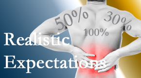 Moriarty Chiropractic treats back pain patients who want 100% relief of pain and gently tempers those expectations to assure them of improved quality of life.